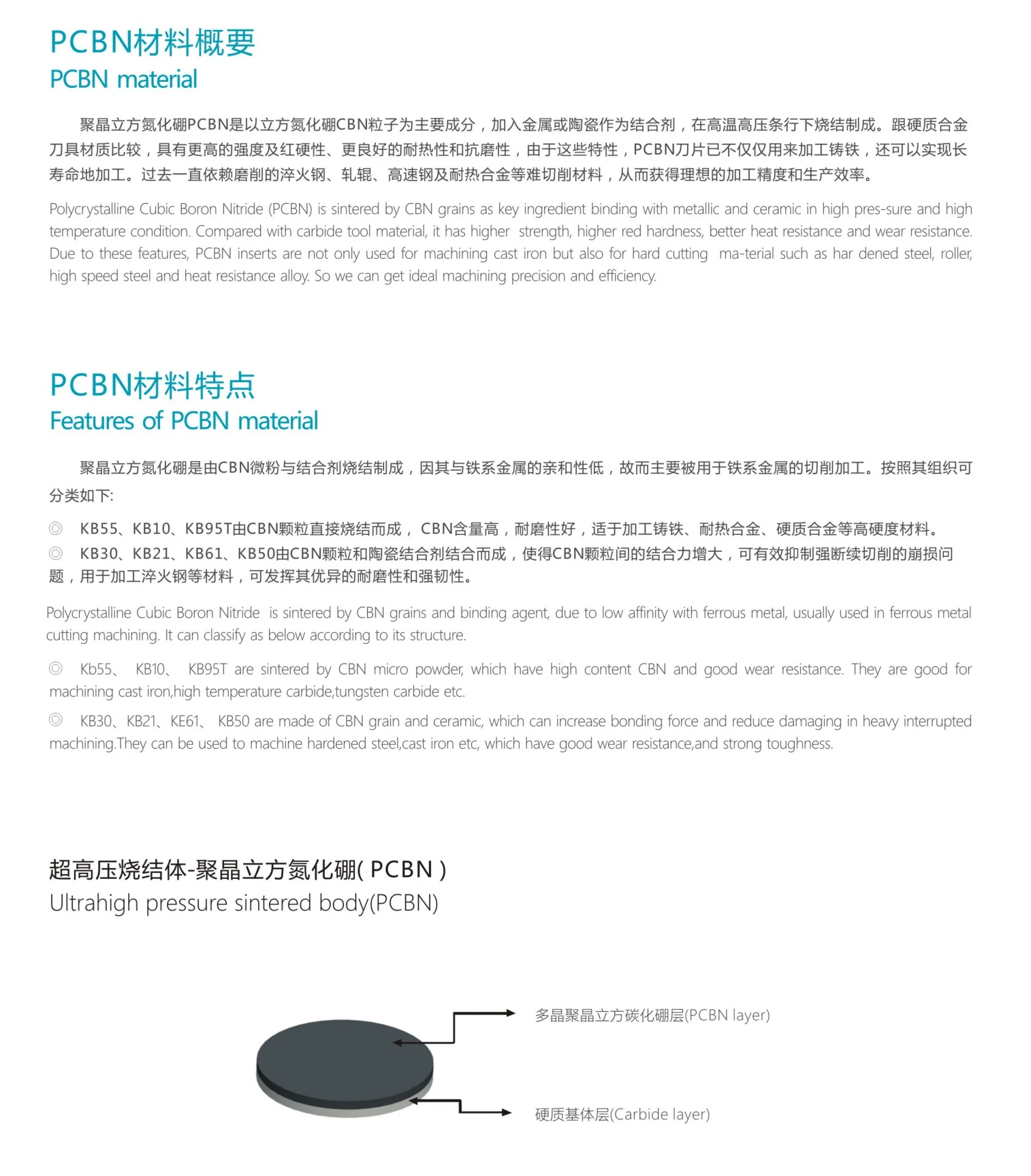 Hot PCD CBN external turning tool cutting blade CCGT cutting blade for CNC lathe cutting tools
