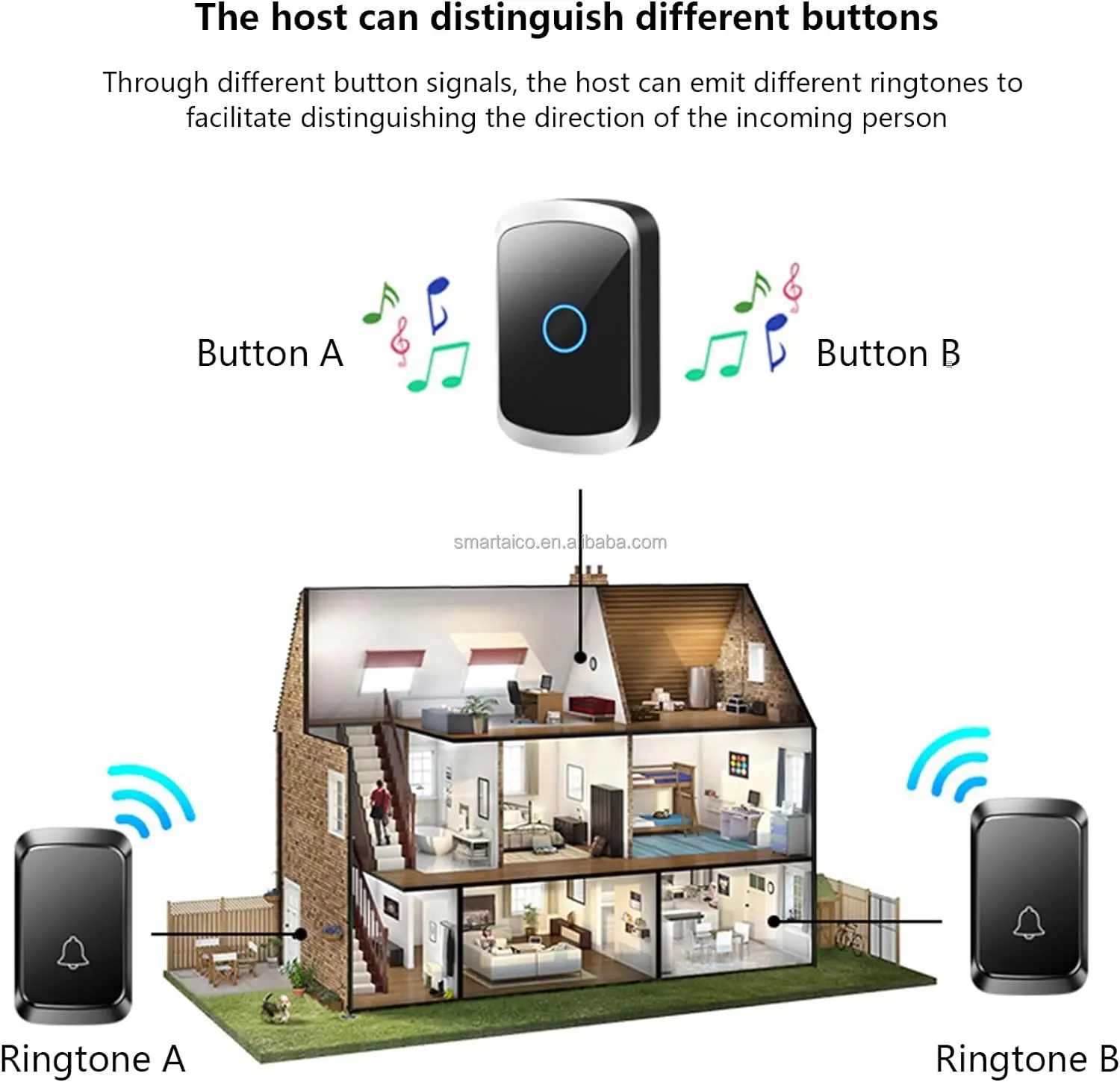 1T2  5 Adjustable Volumes 60 Ringtones 300M Range IP44 Waterproof Wireless Outdoor Doorbell with 2 Indoor Receiver
