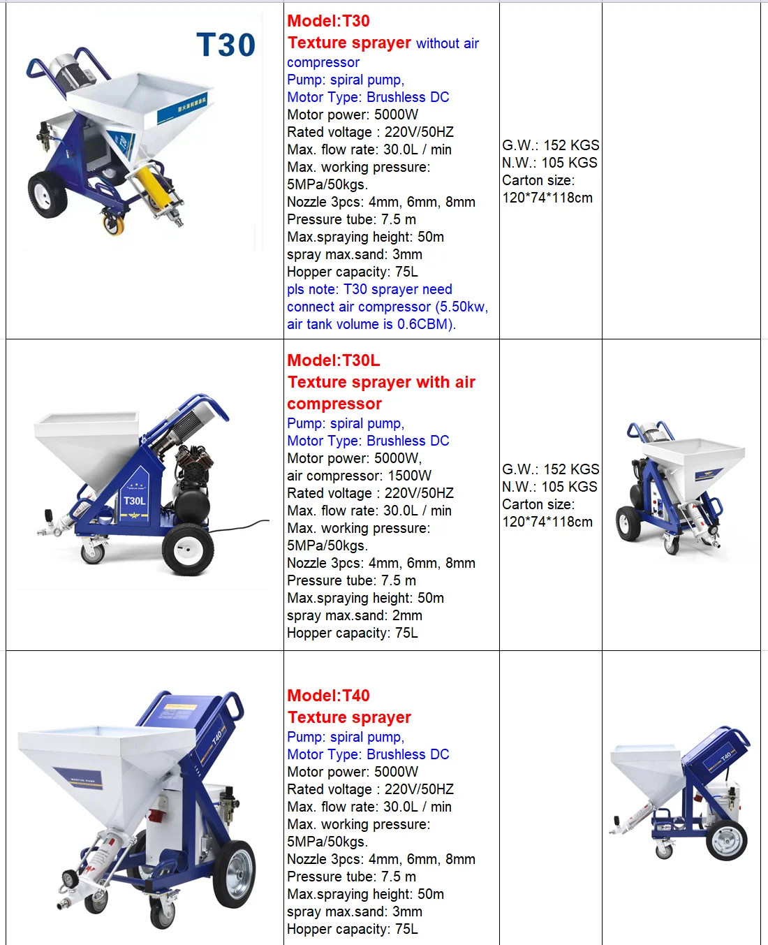 factory direct selling  Wagner plastcoat PC1030 texture mortar sprayer