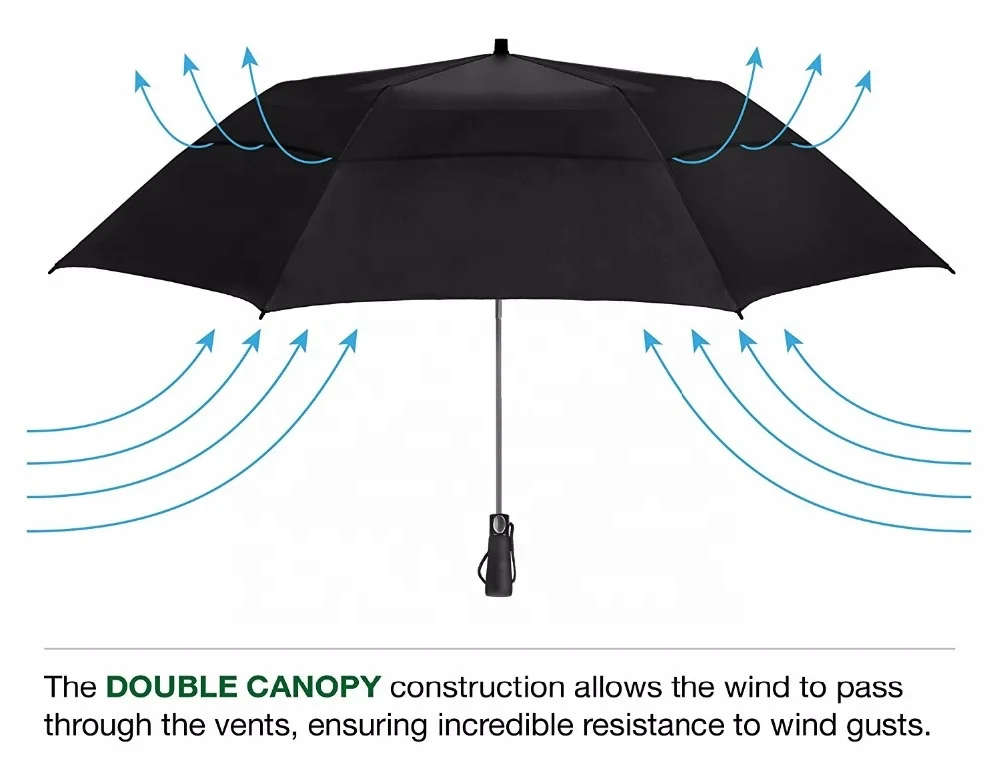 Ok Umbrella Windproof Double Vented Umbrella Wind Resistant Strong Open Close Compact Folding Umbrella