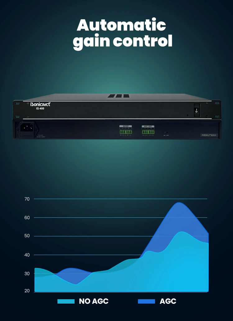 Sonicavct 400 управление динамиком DSP Профессиональный аудиомикшер звуковая система цифровой видеопроцессор Конференц-аудиоменеджер