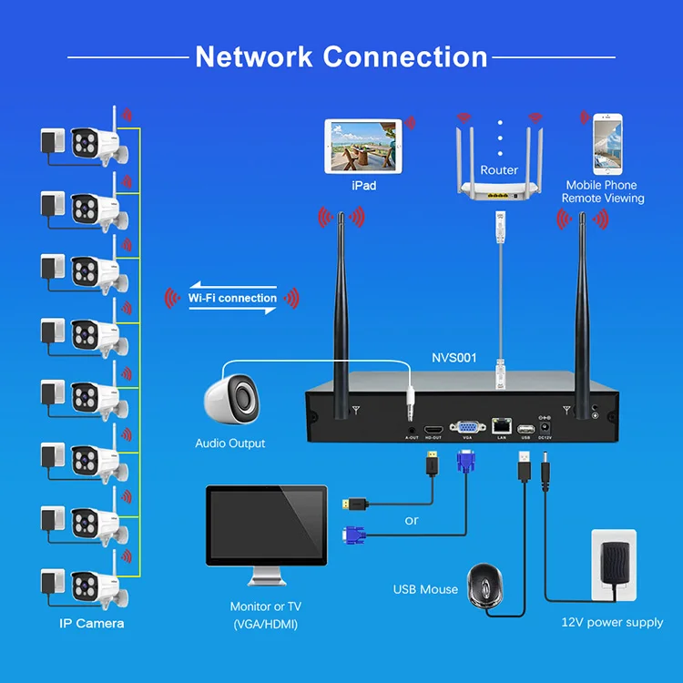 Система видеонаблюдения SriHome NVS001 4 канала Wi-Fi