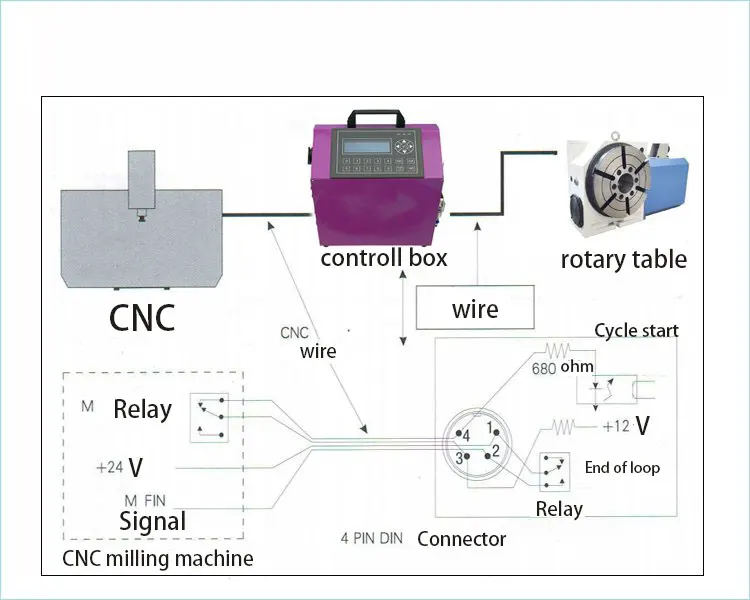 255R 4-Axis NC Index Rotary Table with servo motor  for CNC Universal Milling Machine