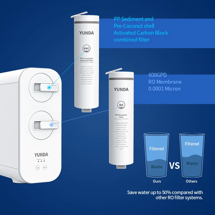YUNDA FILTER new ro filter reverse osmosis home water purification system