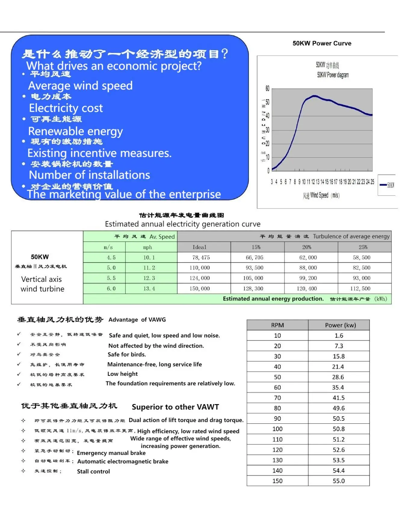 Professional 50kw Wind and Solar Hybrid Power Generation System Solar Turbine Wind Power Supply