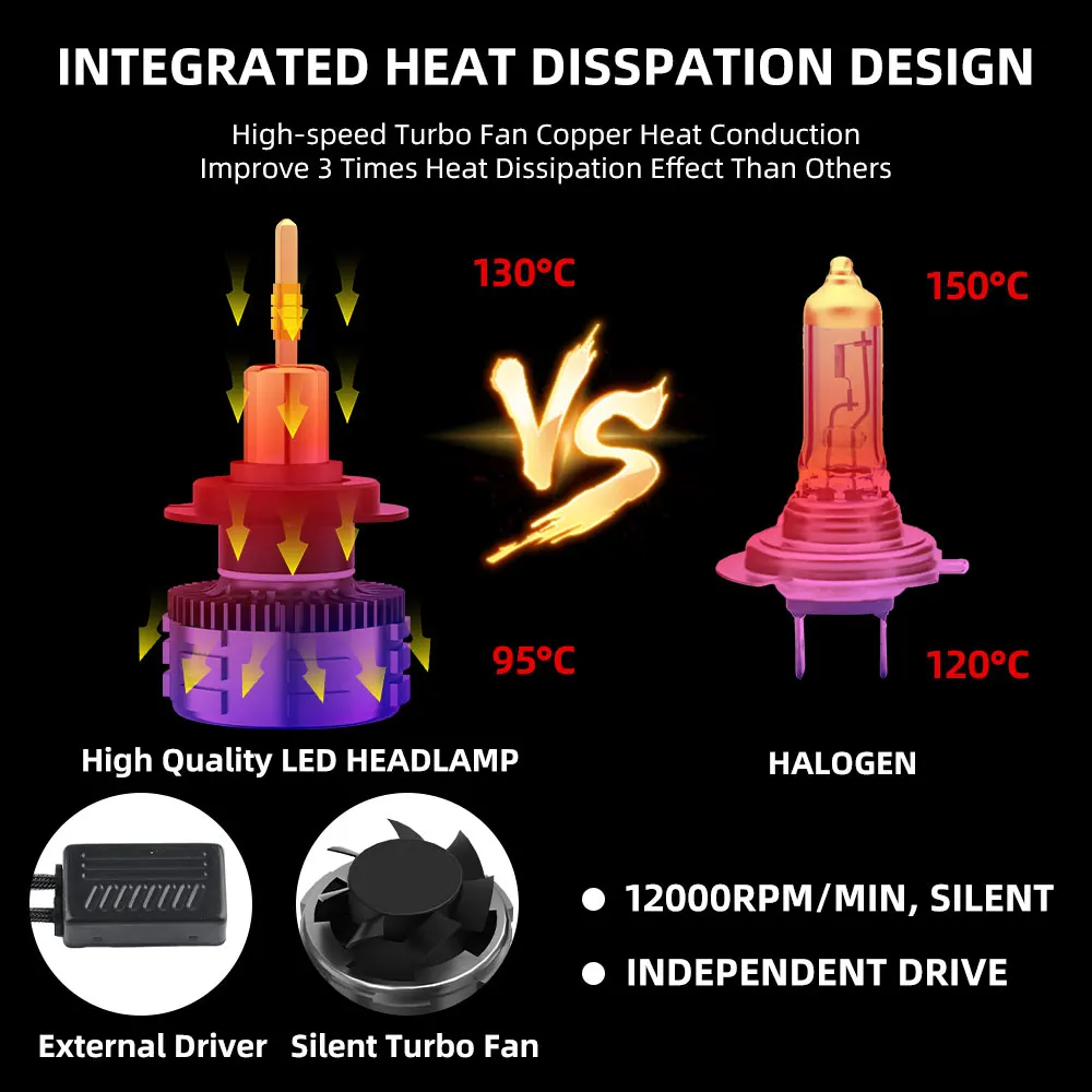 POPNOW RC30 4 sides lighting h4 led headlight h7 h11 led light car 6500k bright luces para autos