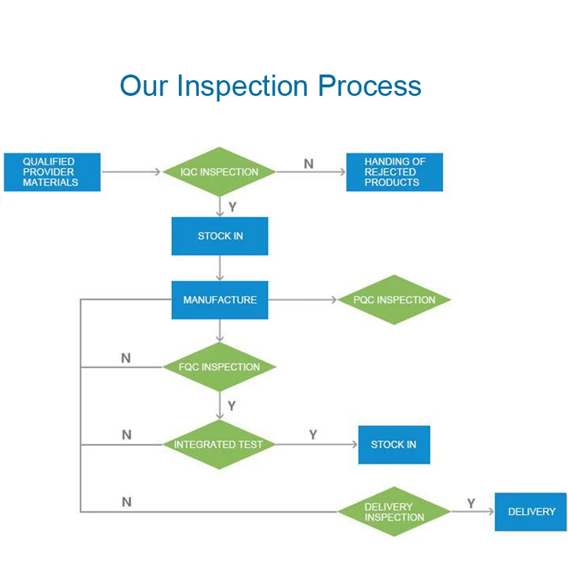 3 inspection process.jpg