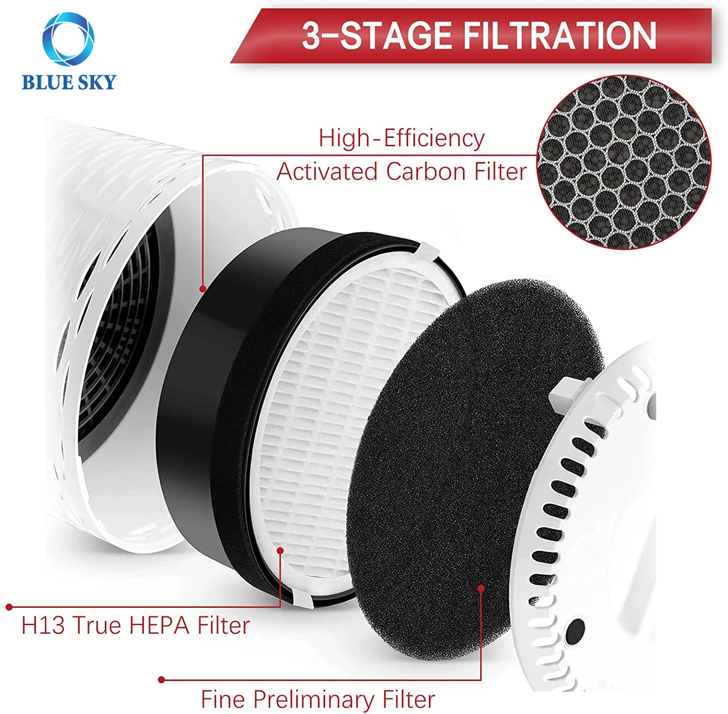 Replacement H13 True HEPA Filter Compatible with LEVOIT LV-H132-RF 3-in-1  Activated Carbon LEVOIT Air Purifier Filter Part
