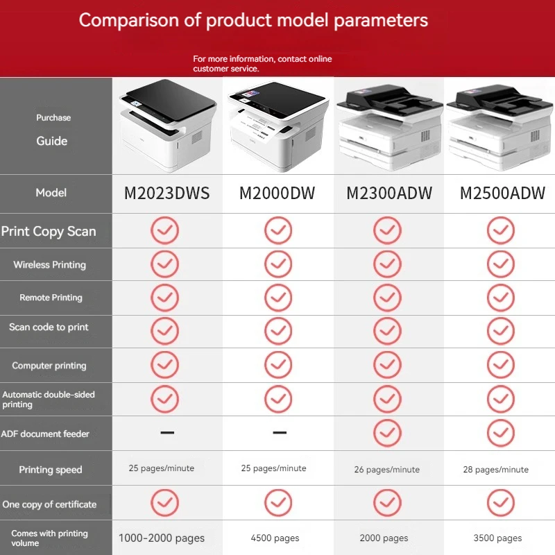 Deli M2023DWS black and white printer scanning, copying and printing integrated office special home small mobile phone wireless