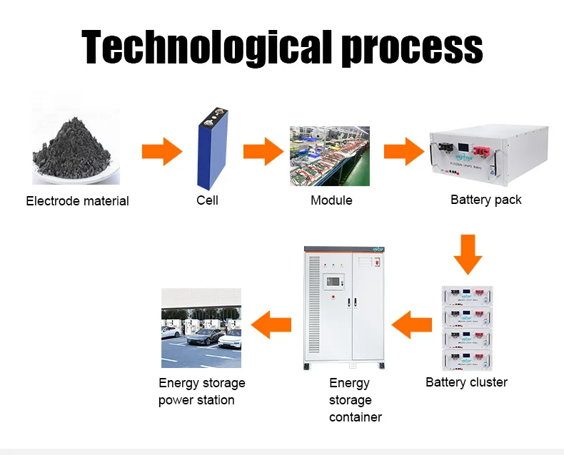 OEM Lithium Ion Batteries High Voltage 215kwh Industrial And Commercial equipment Energy Storage Systems