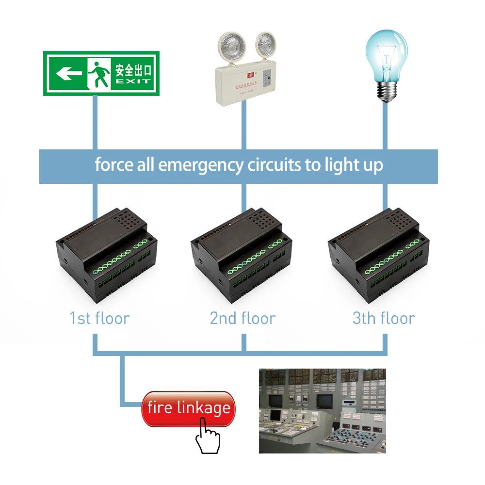 Wired Building Automation Light Control System 485 Modbus gateway Module rs485 tcpip with 4G Wifi APP Remote Control
