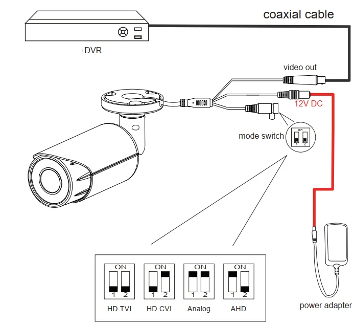 Superlive plus 16CH 4K 8MP/5MP AHD/CVI/TVI/CVBS/IP 5 IN 1 hybrid DVR xvr tvt oem , with 2 SATA HDD slots