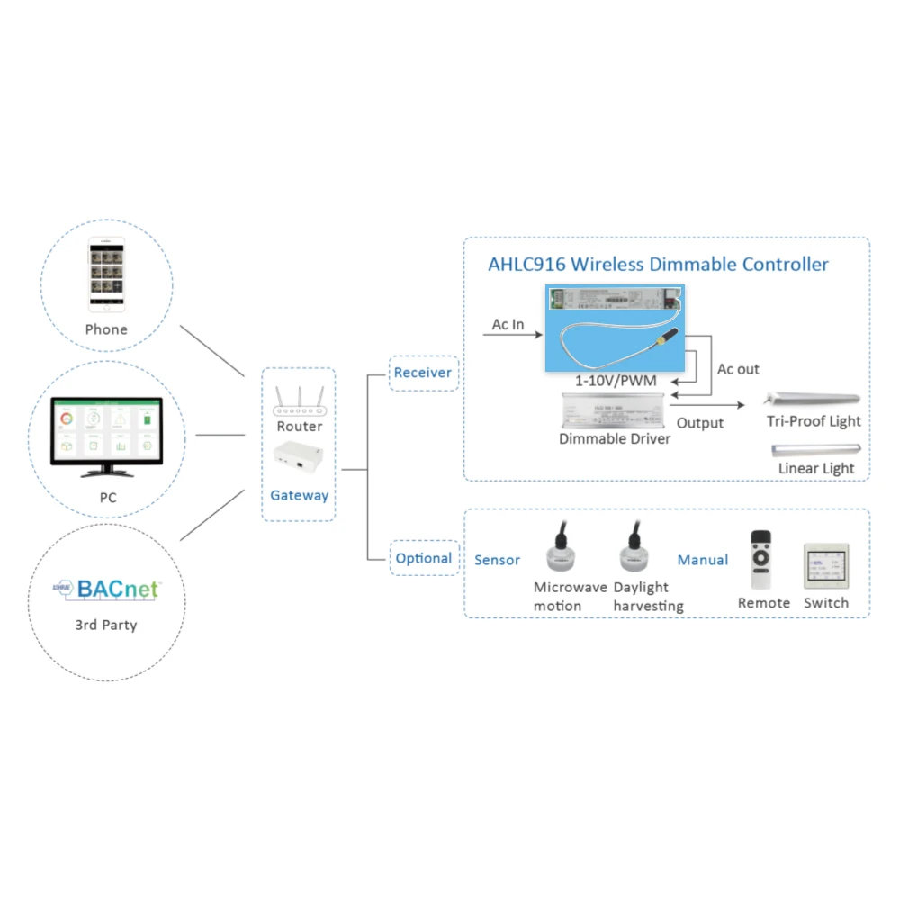 Шэньчжэнь Amelech IP20 3A DALI to 1-10V/ 0-10V линейный регулятор затемнения с измерителем мощности
