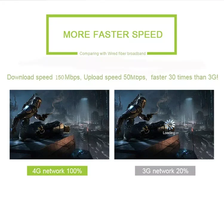 Mobile Hotspot 4G Router Wifi Mobile MiFis Unlocked Lte Advanced Internet MiFis pocket wifi