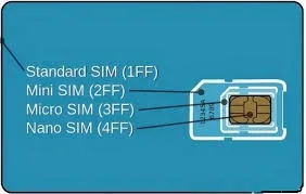 4G/3G/2G SIM card for mobile phone or machine testing