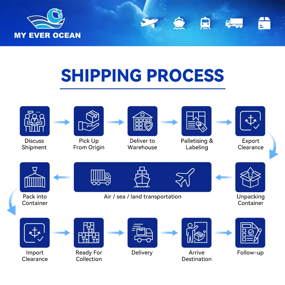 professional Air freight dropshipping agent dropshipping and branding services fulfillment china to USA