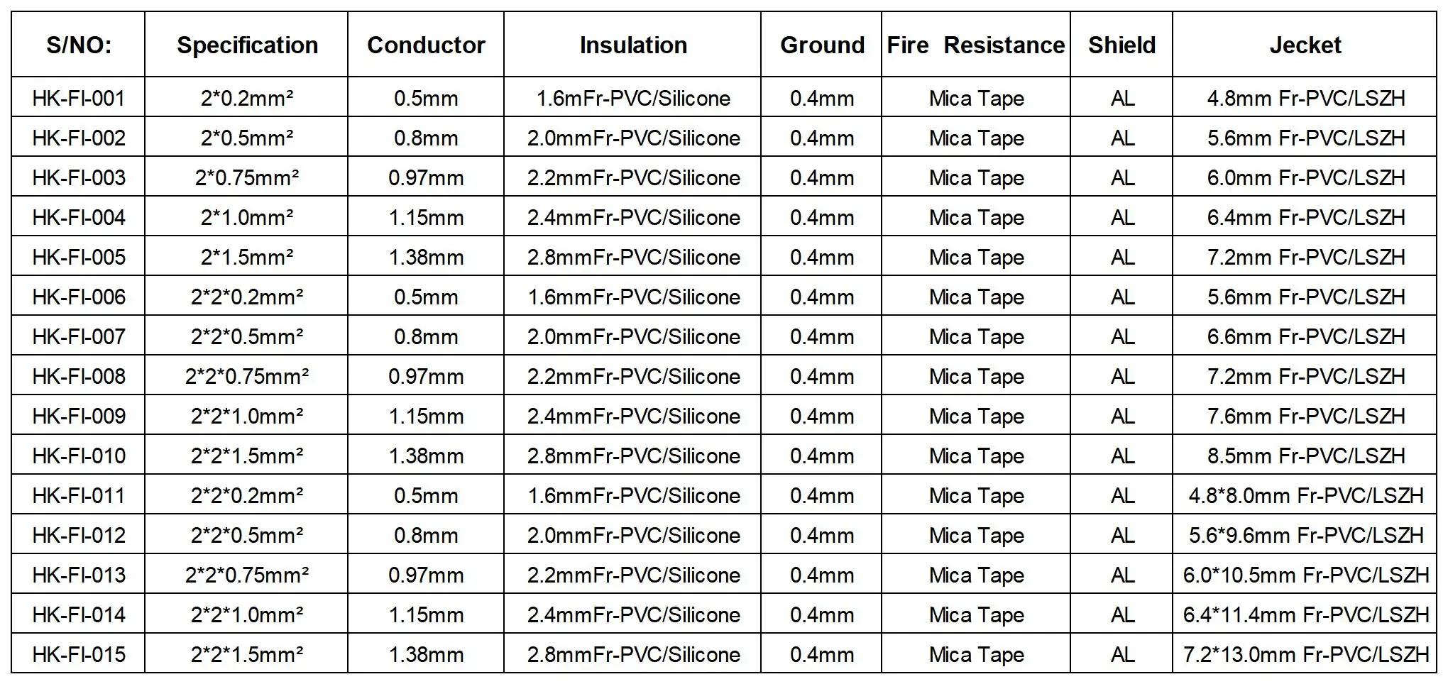 fire alarm cable