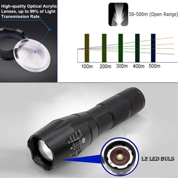 Custom Outdoor Camping Hunting CS Game Torch Light Zoom Camouflage Super Bright Led Tactical Flashlight