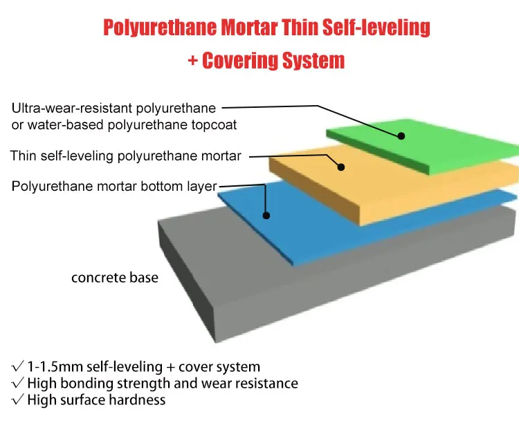 Polyurethane-system_2