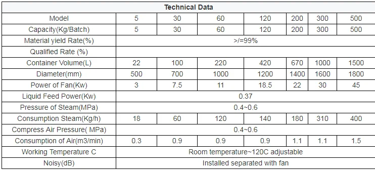 fluid bed dryer plates