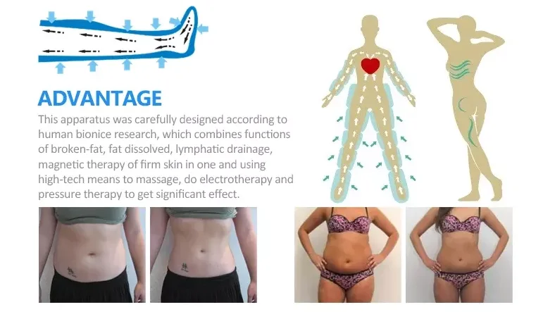 3-in-1 whole-body apoterapia set EMS muscle stimulator professional lymphatic drainage and pressure therapy machine