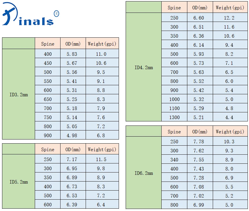 Pinals Arrows for Bow Hunting Pure Carbon Shaft Aluminum Inserts 300 400 500 600 Spine Compound Recurve Bows Arrow