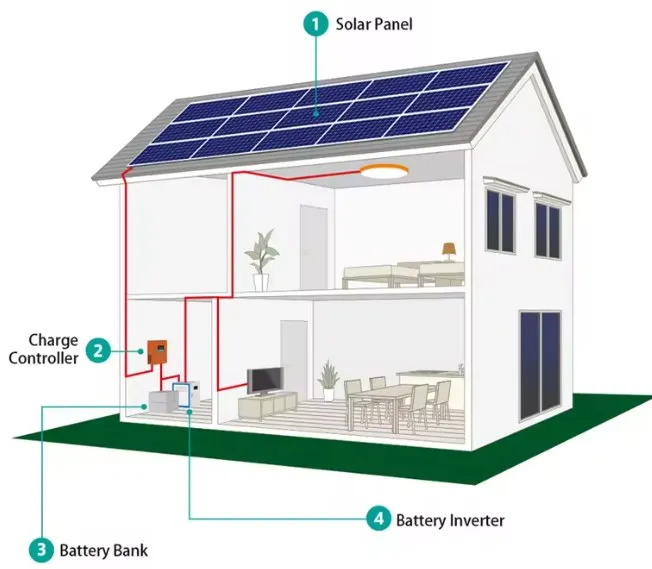 Самый дешевый 10 кВт домашний модульный комплект цена 5 10kwPanel набор 100 Pv Power Buy Солнечная энергия на сетке генераторная система