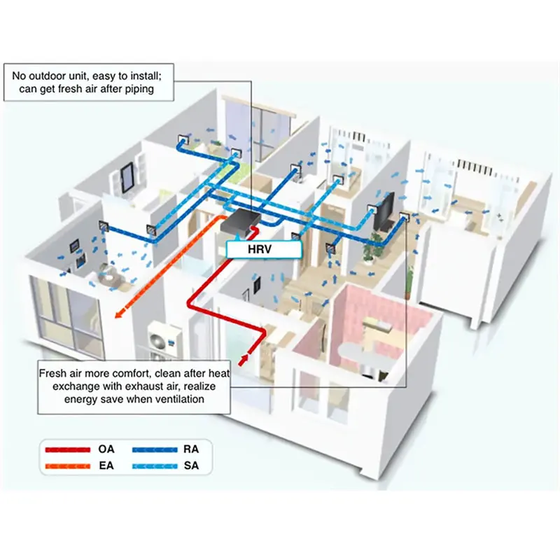 residential latent and sensible heat recovery ventilation hvac system