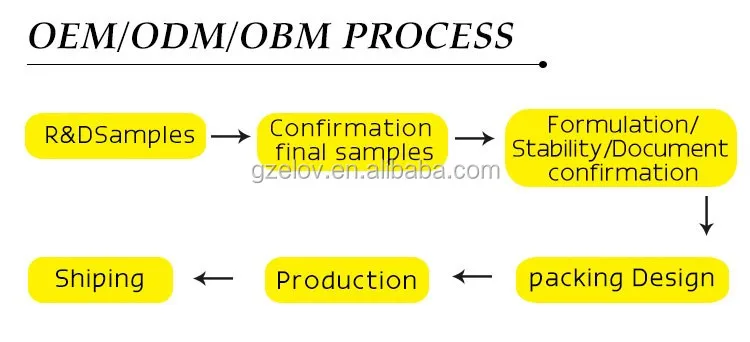 OEM ODM Private Label Organic Grape Peach Pink Blueberry Coffee Ice Cream Body Sugar Scrub With Spoon
