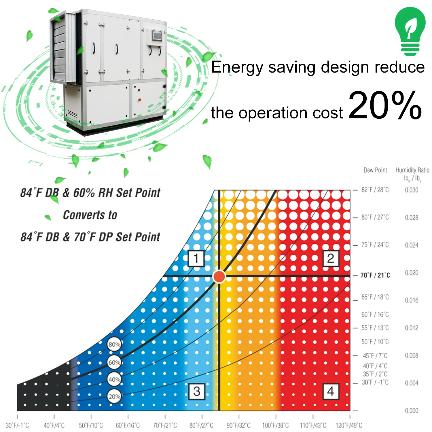 
No Moq explosion proof industrial dehumidifier price 