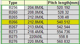 B256MXL B260MXL B265MXL B266MXL B267MXL B273MXL B275MXL B276MXL Width 3mm 5mm 025 037 050 MXL timing belt replacement