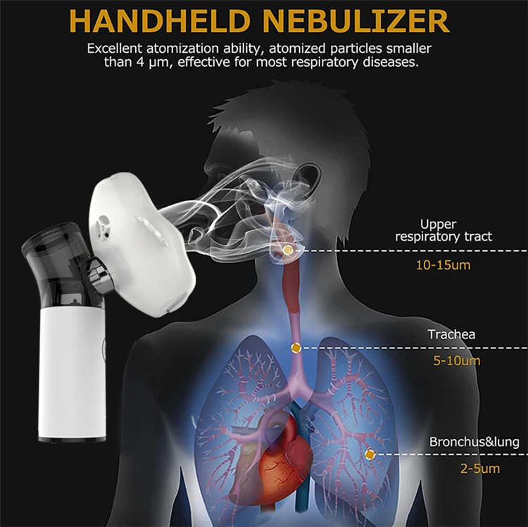Health Care Mini Handheld Portable Inhale Nebulizer Silent Ultrasonic in Labor Nebulizador Children Adult Rechargeable Auto