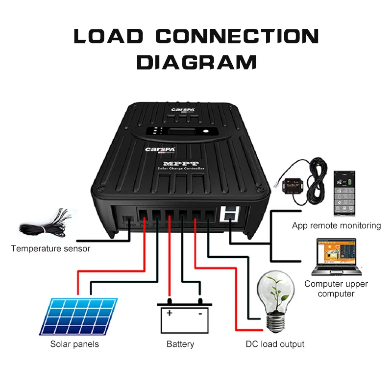Высокое качество 60A 12V 24V mppt контроллер автоматическая функция защиты regulateur de charge solaire