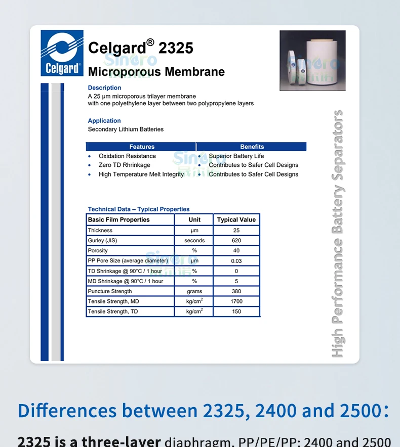 Синеро 2400 импорт один тройной сепаратор PP Celgard литиевая мембрана