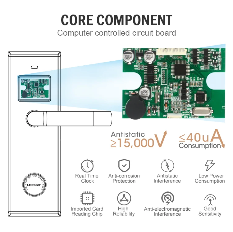 Locstar Digital Ic Card Hotel Fashion Key Safe Mortise Aluminium RFID Electronic Door Lock With Free Management Software System