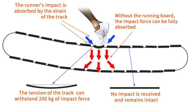 air runner curved manual treadmill home fitness Walking Machine self-generating semi commercial treadmill