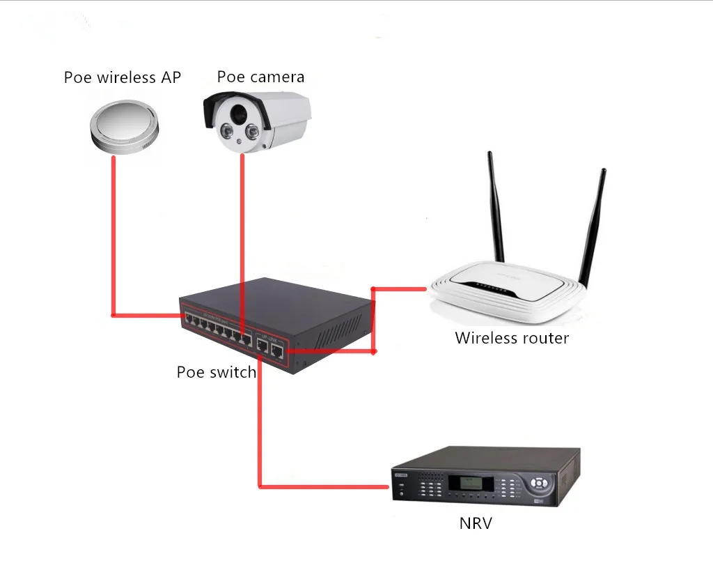 Factory Original OEM 1000Mbps 8 Port 100Mbps POE 2 Uplink Ethernet  1port SFP fiber Switch For CCTV IP Camera