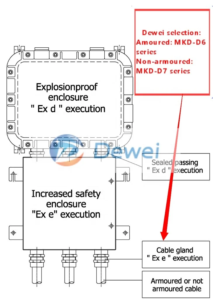  Atex iecex ip68 Кабельный сальник для герметизации провода с MKD-D1 оптовых