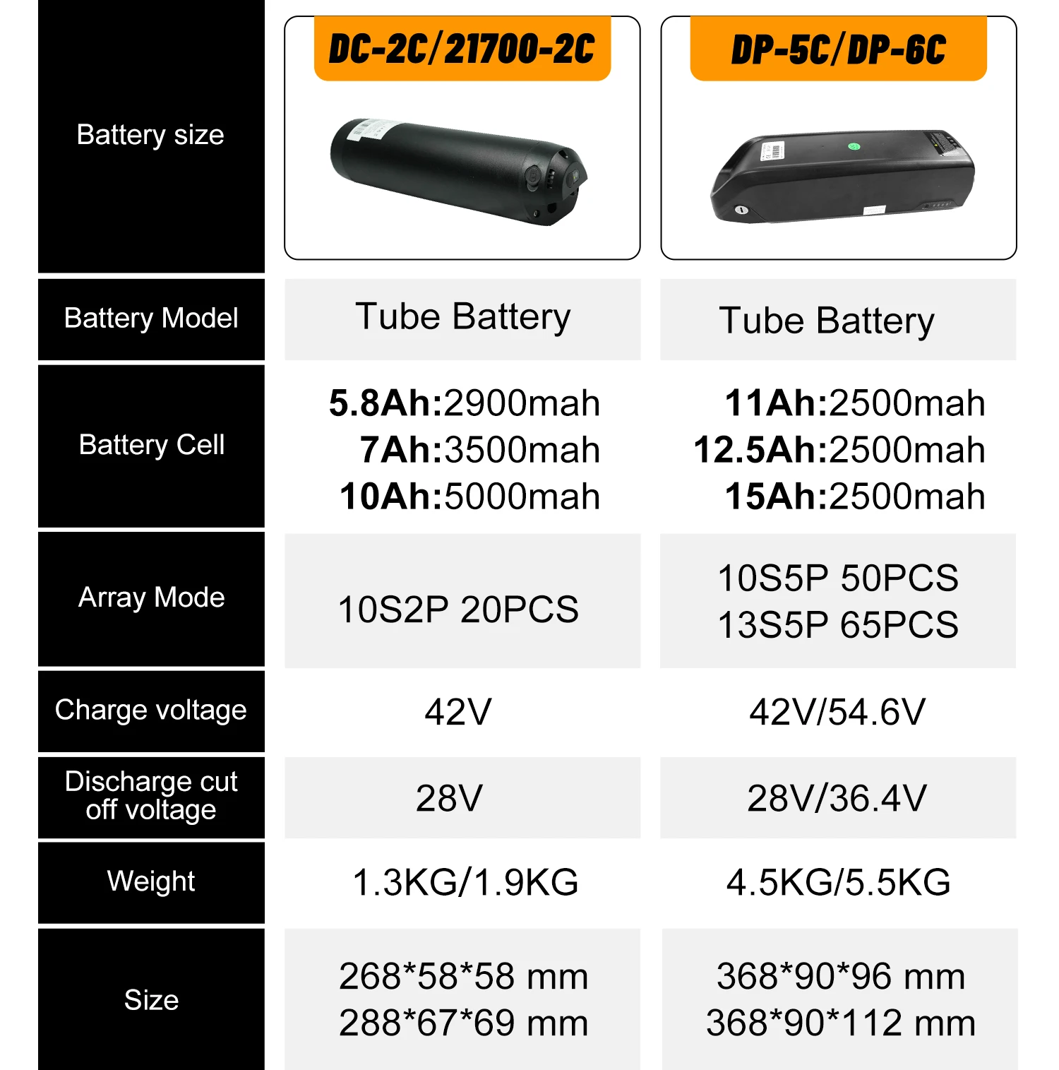 GreenPedel Ebike Conversion Kit Electric Bike Kit 250w 350w 500w 750w 1000w 1500w Motor with Torque Sensor Integrated