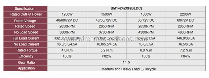 BM1424ZXF  1200 W 48V 60V 72 V  Brushless  DC Motor for  Electric Bicycle Tricycle Track Car Motorized Tricycles