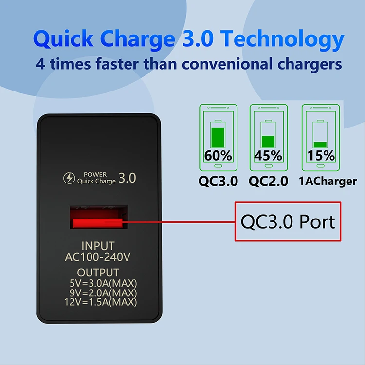 
Quick Charge 3.0 18W Home Wall House Travel Charger for iPhone Huawei 