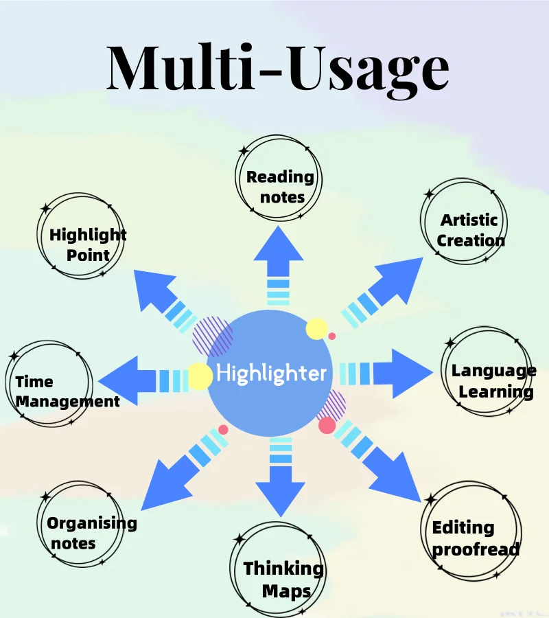 Usage