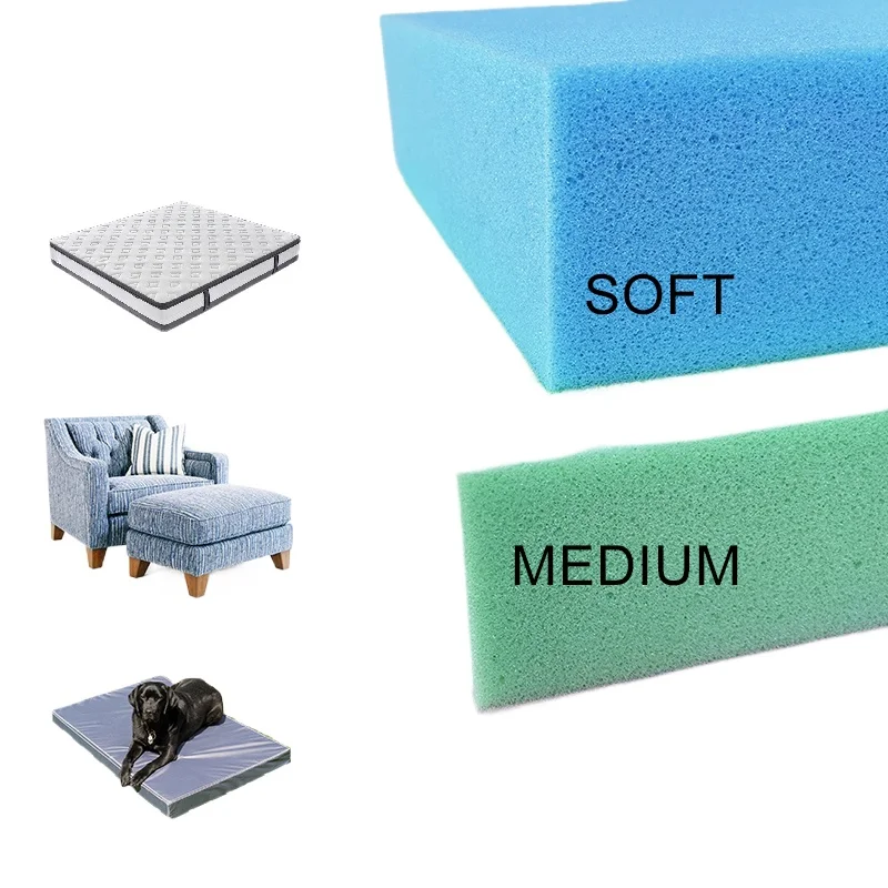 Oem Comfortable British Standard Blue Block PU Sponge for Mattress Topper