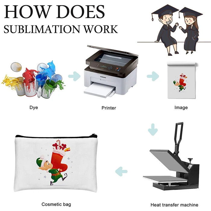 Personal Custom Sublimation Blanks Reusable Gift Bags Cosmetic Bag Jewelry Candy Present Bag DIY  Heat Transfer  Pouch