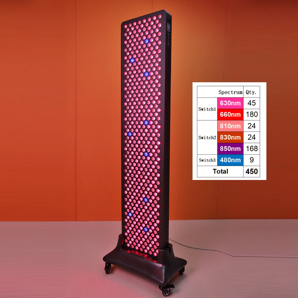 Новое поступление Светодиодная панель для терапии RL450MAXPT 480 нм 630 660 810 830 850 безболевой логотип всего тела