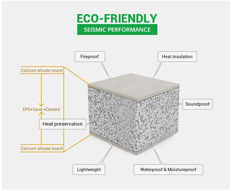 Hanmero Adaptable EPS Wall Panels for Custom Applications Bulk Orders