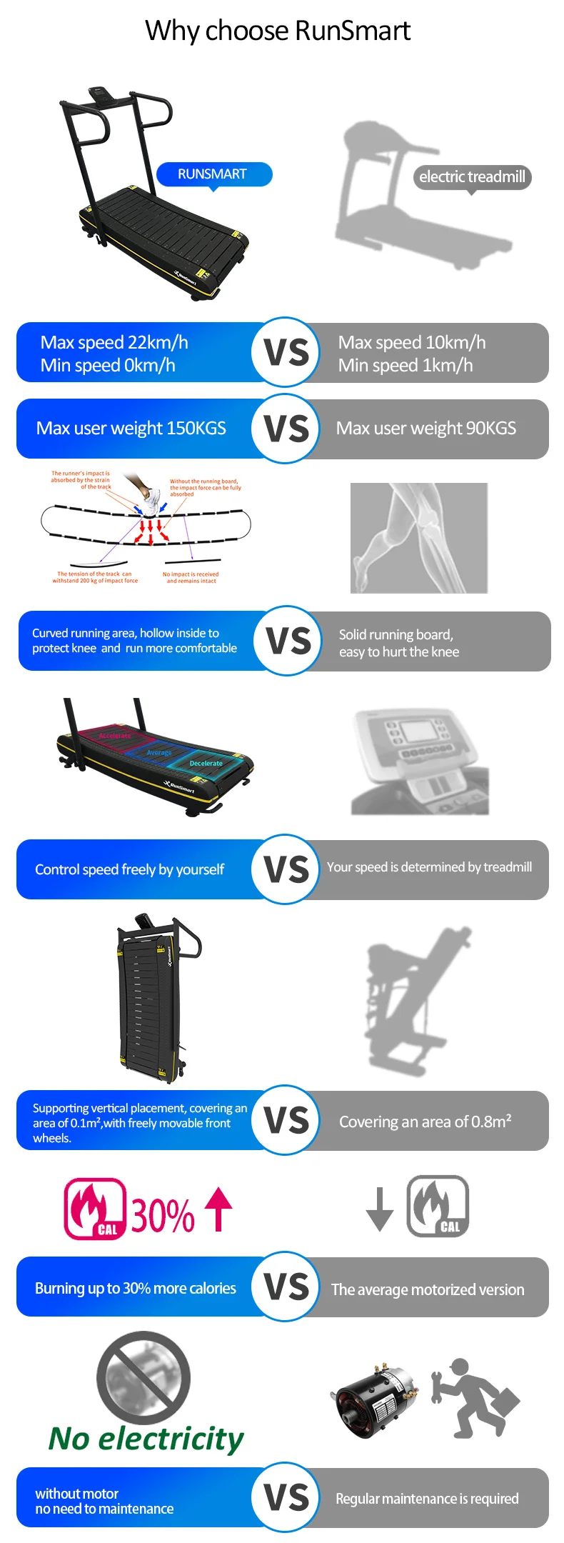 
curved manual running machine Provide OEM service foldable sports exercise walking home use fitness treadmill 