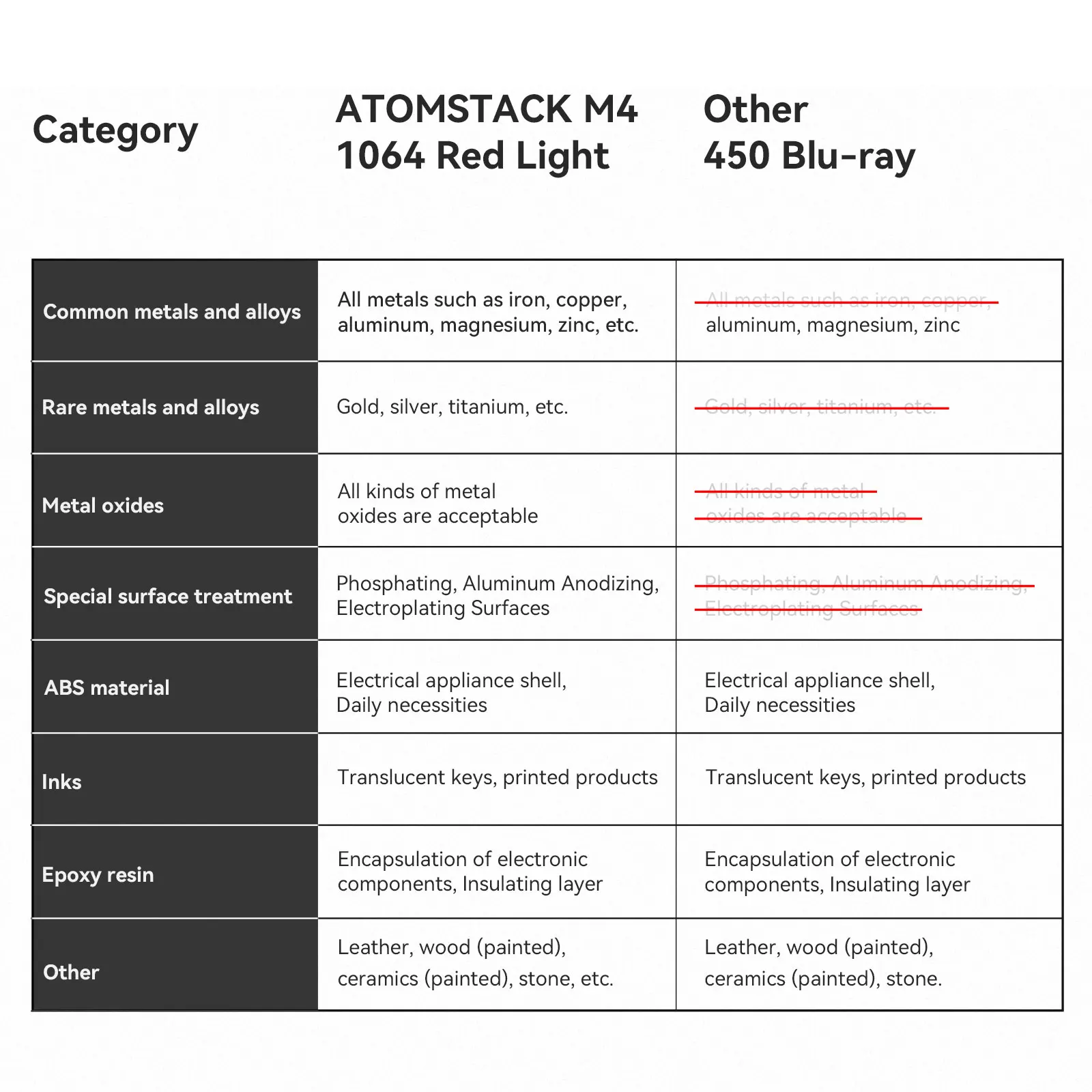 Волоконный лазерный гравер ATOMSTACK M4 промышленного класса высокоточный портативный Настольный ручной 2-в-1 12 м/с