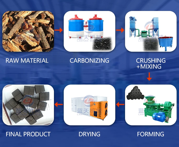 Rice Husk Briquette Barbecue Charcoal Machine Extruder Price