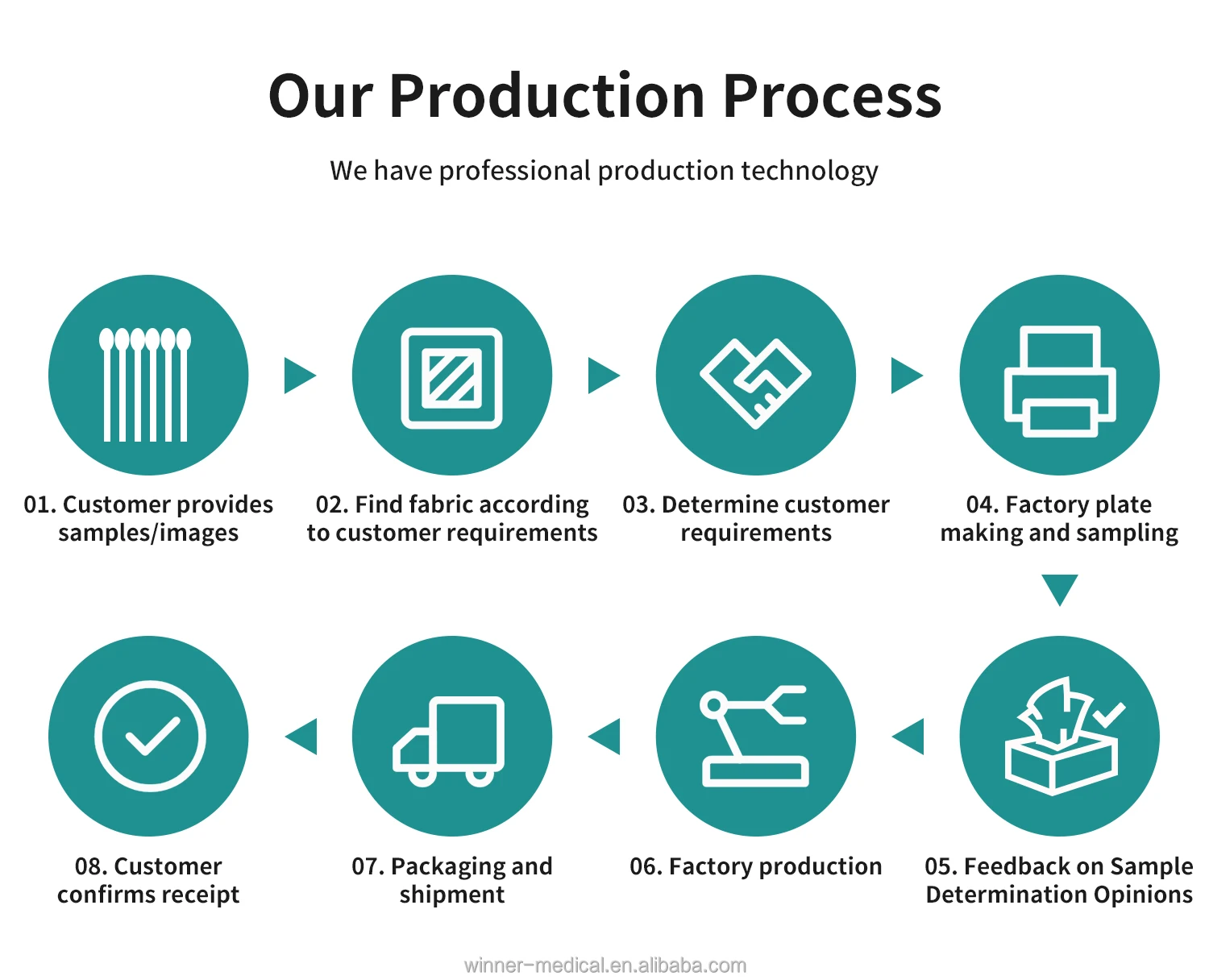 Purcotton OEM Factory Direct Selling Customized LOGO Bamboo Ear Buds Cleaning Clean Swab